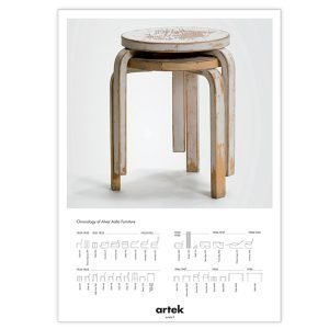 Artek 2nd Cycle Stool 60 Juliste